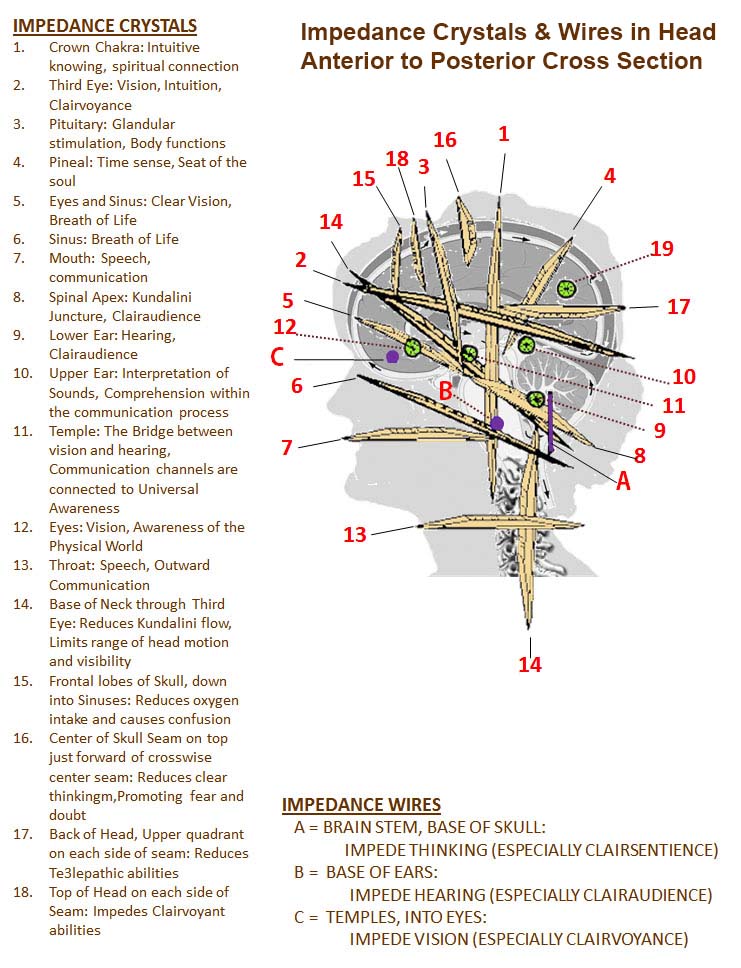 Impedance Crystals of Head, Side