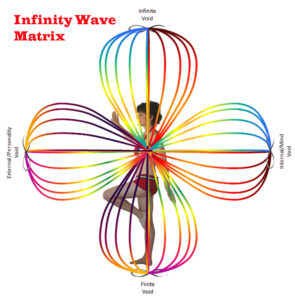 Infinity Wave Matrix
